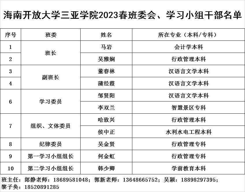 海南开放大学三亚学院2023春班委会、学习小组干部名单.png